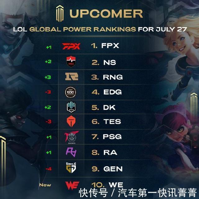 的调整与改 的调整与改