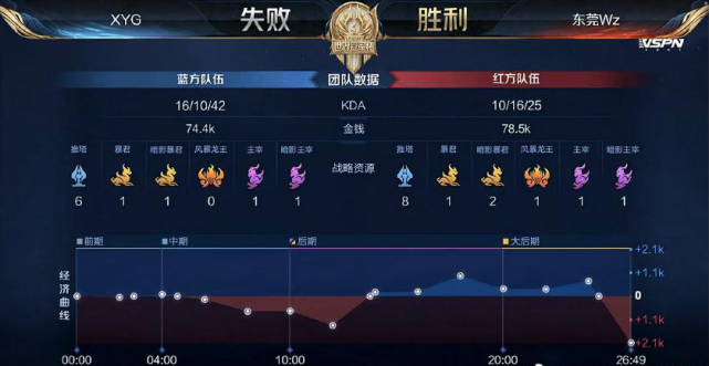 期与更强对 期与更强对