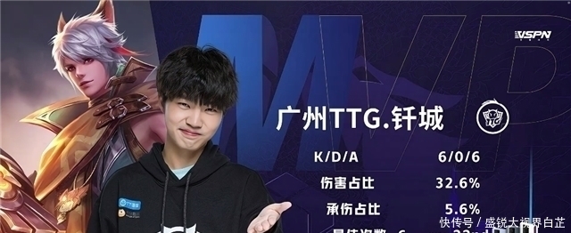 价格