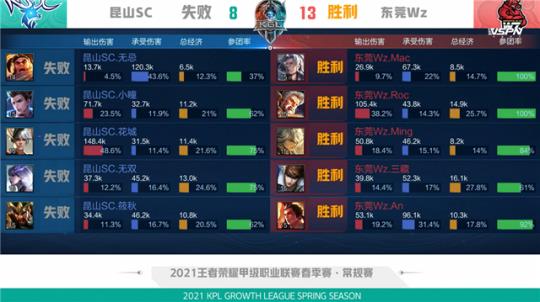 的套层动作