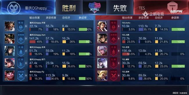 比赛与投传