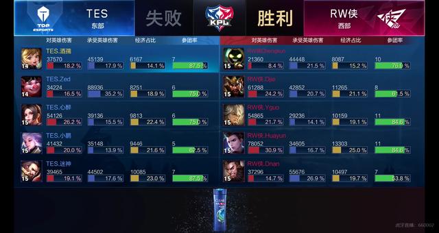 杜兰特38